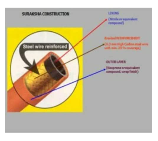 Black liger SURAKSHA Rubber Hose Pipe, ISI Certified, Steel Wire Reinforced, long, Orange 5 metres with 2 gas pipe clamps - Image 2