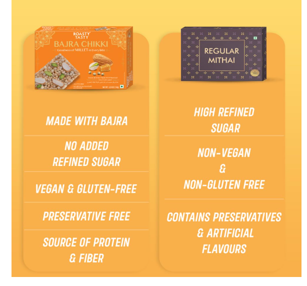 Roasty Tasty Pearl Millet Bars - Bajra Bite | Millet Chikki Bars | Peanut Chikki with Jaggery | Protein Snacks | No Added Sugar | Healthy Snacks | Energy Bar Replacement | Pack of 1 | 150g - Image 2
