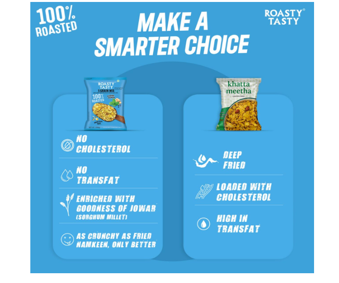 Roasty Tasty 5 Grain Mix Multigrain Mixture Roasted Snack 340g | Healthy Snack | Palm Oil Free Namkeen | Ideal Millet Namkeen for Kids & Adults | Low Calorie Snacks - Roasted Namkeen - No Cholesterol, No Transfat Diet Mixture | Roasted Namkeen| Made with Bajra Puffs & Jowar Flakes - Image 2