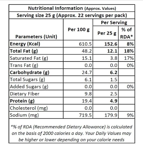 ProV Select California Pistachio | Roasted & Salted | Rich in Protein, Fiber & Healthy Fats | Nutritious Crunchy Snack | 200g - Image 2
