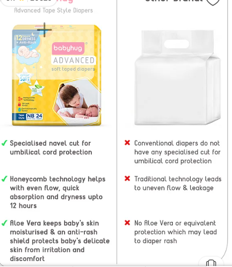Babyhug Advanced Tape Style Diapers New Born Size - 24 Pieces - Image 2