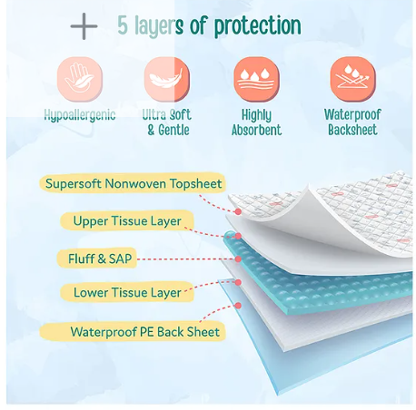 LuvLap Disposable Baby Underpad Cum Changing Mats, 20 Count 60x60 CM, Waterproof, Breathable, Non-Slip Backsheet, 100% Water Proof Bed Protector, Hypoallergenic - Image 2