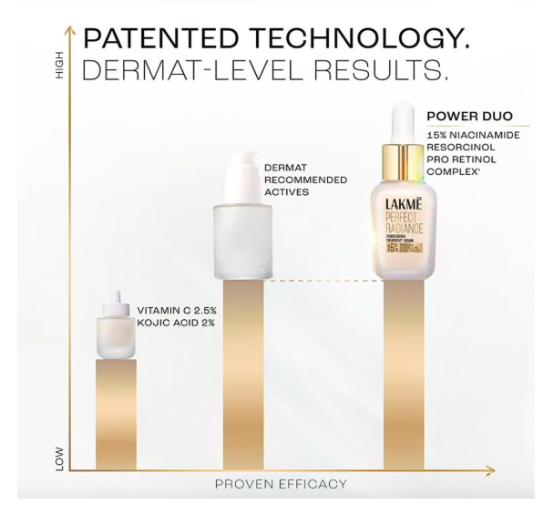 Lakme Perfect Radiance Serum 30 ml - Image 2