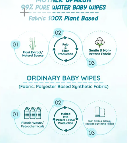 Mother Sparsh Baby 99 % Pure Water (Unscented) Baby Wipes. Pack of 2 - 72 Pieces Super Saver Pack - Image 2