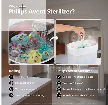Avent Philips Advanced Electric Steam Sterilizer | Kills 99.9%* germs in 10 mins Cycle with Natural Steam Sterilization I Stays Sterile up to 24hrs - Image 3