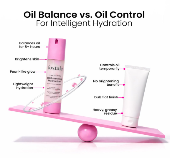 Foxtale Oil-Balancing Gel Moisturizer for Oily Skin with Niacinamide, 50ml Non greasy, Lightweight, Quick Absorbing, Won't clog pores, grease free, Reduce Excess Oil, Combination, Cica, men, women - Image 2
