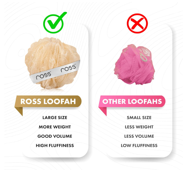 ross Large Bath Loofah Sponge Scrubber Exfoliator for High Lather Cleansing (White and Gold) - Image 2