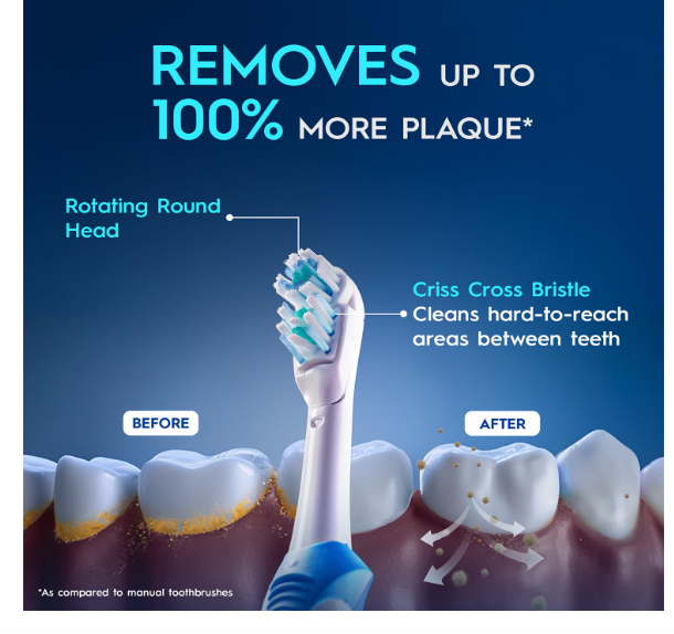 ral B Cross Action AA Battery Electric Toothbrush for Adults, 90 Day Battery, 2 Year Warranty by Oral-B, IPX7 Water Resistant, Soft Crisscross Bristles (Blue, 1) - Image 2