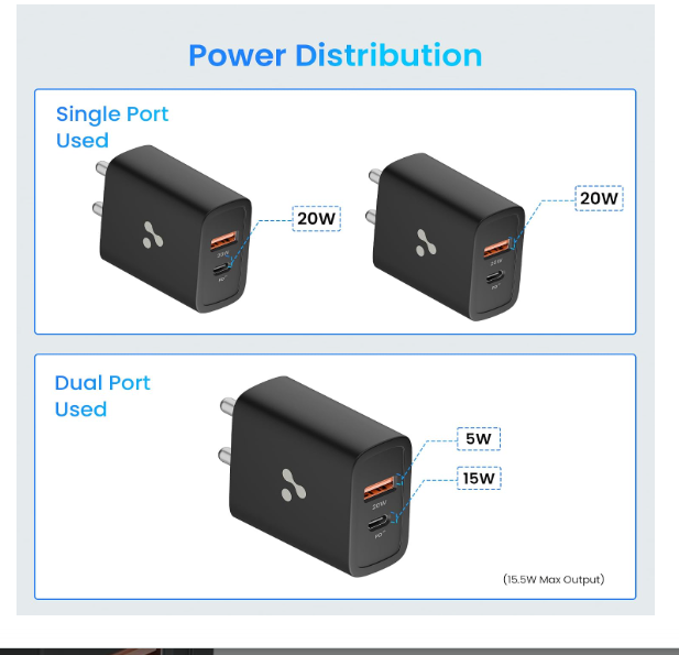 Ambrane 20W Dual Port Wall Charger, USB & Type C Adapter Fast Charging for iPhone 16/15/14/13/12/11 (Pro,Pro Max,Plus), iPad, Google Pixel, Samsung & All Type C Devices BIS Certified (H11 Black) - Image 2