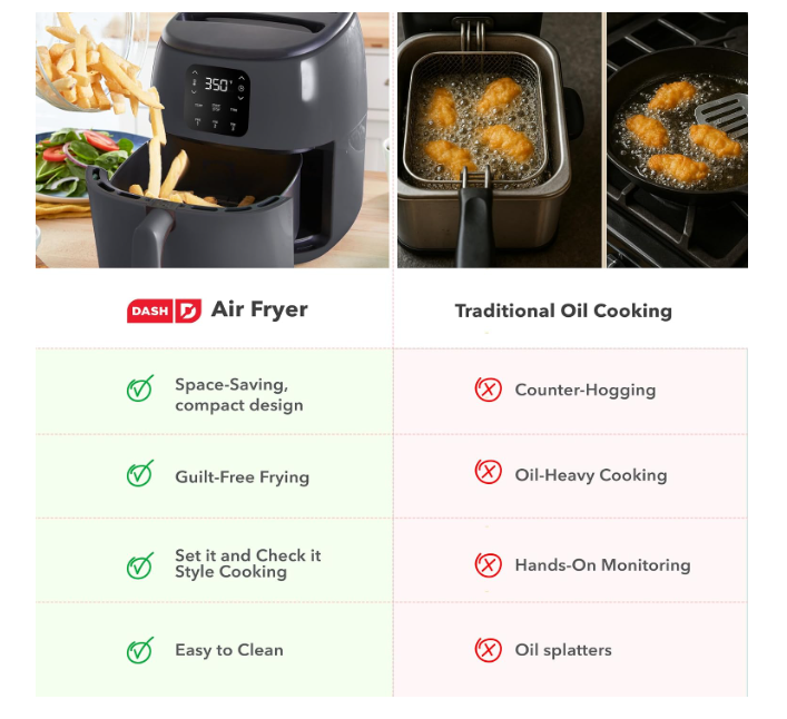 DASH Tasti-Crisp™ Electric Air Fryer Oven, 2.6 Qt., Grey – Compact Air Fryer for Healthier Food in Minutes, Ideal for Small Spaces – Auto Shut Off, Digital, 1000-Watt - Image 2