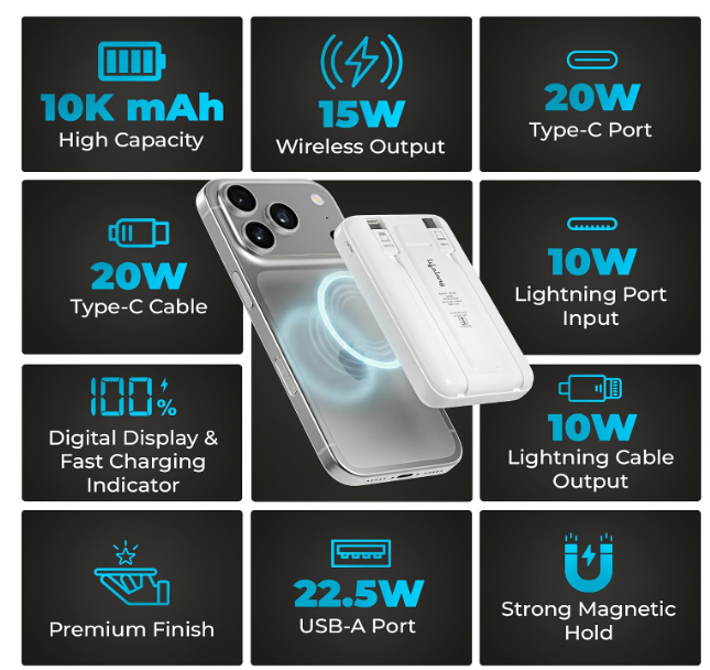 Lifelong Electronics 10000mAh MagSafe Wireless Power Bank | 2 Cables - Lightning & Type C - for Wired Fast Charging | Powerbank for iPhone, iWatch and All Qi Enabled Phones & Devices | Display & Stand - Image 3