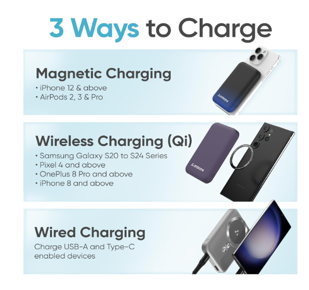 Ambrane Magsafe Wireless 10000Mah Fast Charging Power Bank, Strong Magnet, Micro USB Input, 22.5W Output For Iphone 12 Above, Android & Other Qi Enabled Devices + Magnetic Ring (Aerosync Snap, Purple) - Image 2