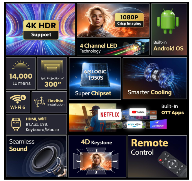Crossbeats Lumex Pro Supports Projector 4k Ultra HD, Mini Projector for Room Native 1080P, Upto 14000 Lumens Android 13 Built-in Apps Prime, Portable Design, Speaker WiFi 300" Wide Display Gold - Image 2