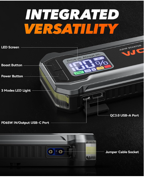 WOLFBOX 3000A Jump Starter - 16000mAh Portable Battery Booster for 8L Gas & 6L Diesel Engines, 65W Quick Charger (Adapter Not Included), LED Display, Built-in LED Light & Jumper Cables for Vehicles - Image 2