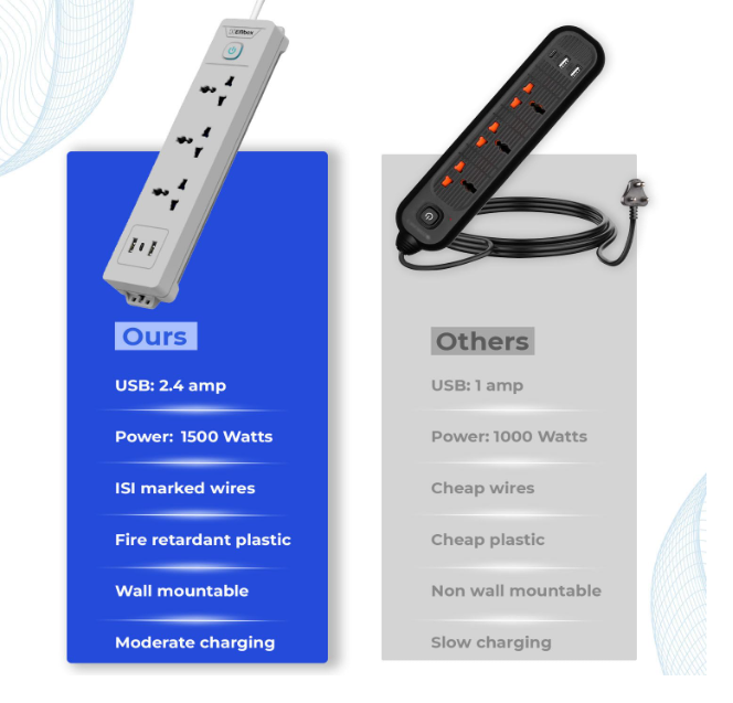 Embox 10A Extension Board with USB Type C | 2000W Heavy Duty Extension Board 5 Meter Cable | 3 Universal Sockets 3 USB Ports Power Strip with LED Indicator Safety Shutter Master Switch - Image 2