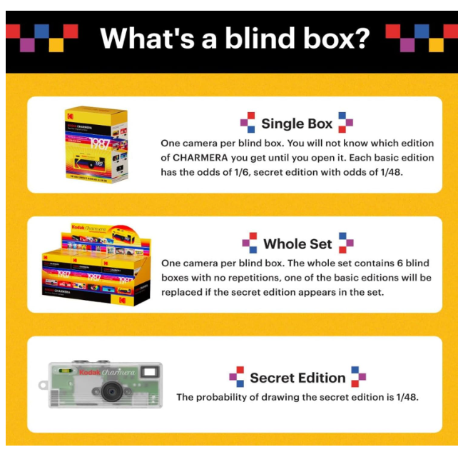 KODAK CHARMERA Keychain Digital Camera Blind Box Single Box (1PC),Mini Camera,Digicam,Video Recording,Bag Charm,Film Simulation Presets,1.6 Megapixels,Micro SD Card Slot,for Beginners Teens and Adults - Image 2
