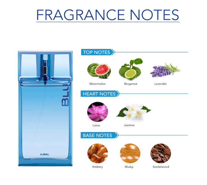 Ajmal Blu EDP Aquatic Woody Perfume 90ml for Men and Neutron EDP Citrus Fruity Perfume 100ml for Men + 1 Perfume Tester FREE - Image 2